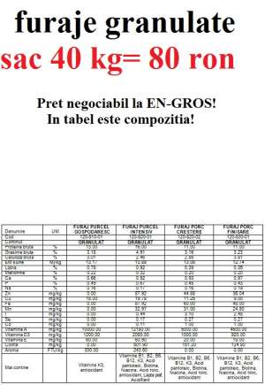 furaje porci unguresti ieftine