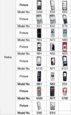 Vand TELEFOANE SPION promotii sarbatori