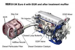 curatare ULTRASONICA filtru particule/catalizator camion/truck/autocar