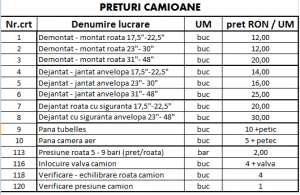 CELE MAI MICI PRETURI LA SERVICII DE VULCANIZARE