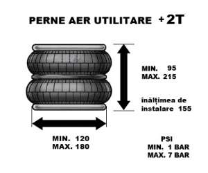 Perne aer suplimentare auto