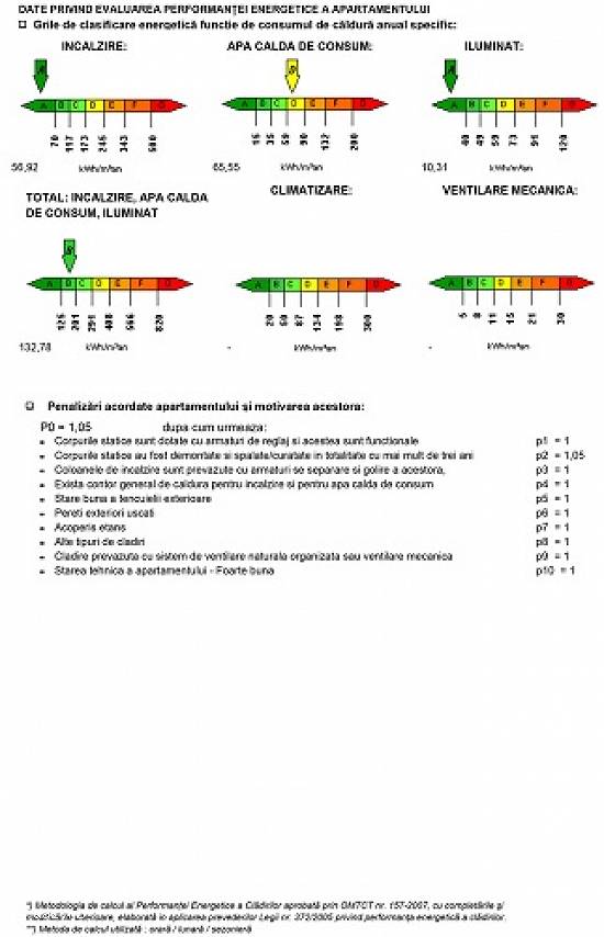 Certificat energetic