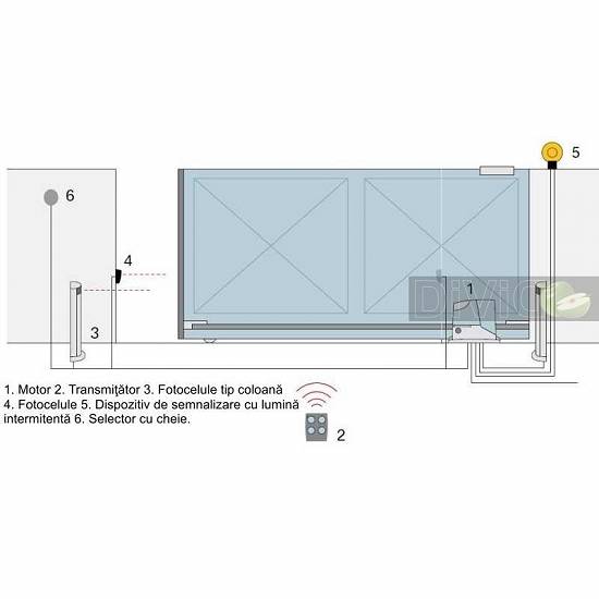 Automatizari porti Nice RD400KCE