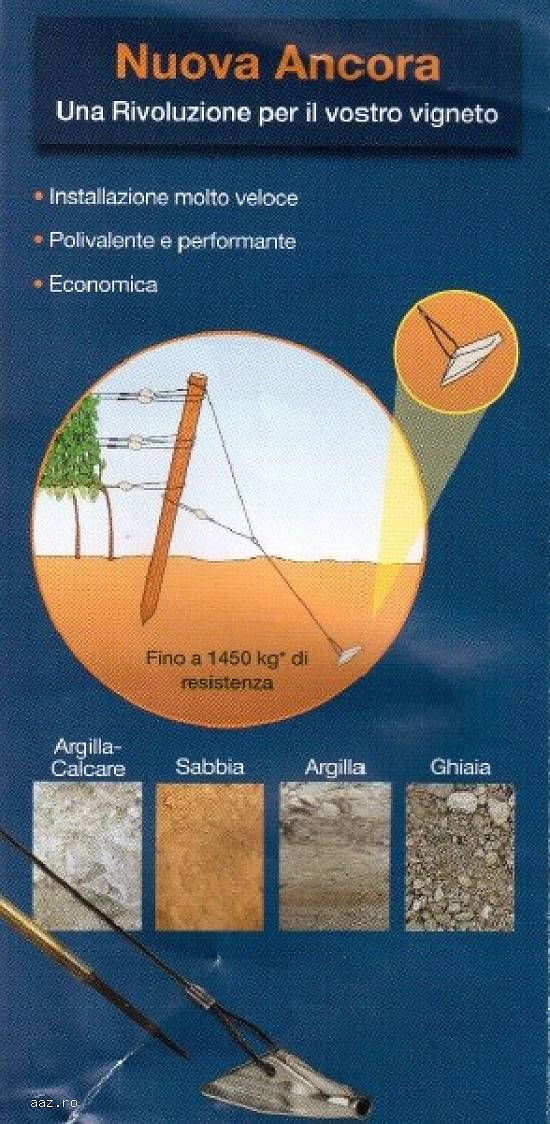 ANCORA CU TIJA