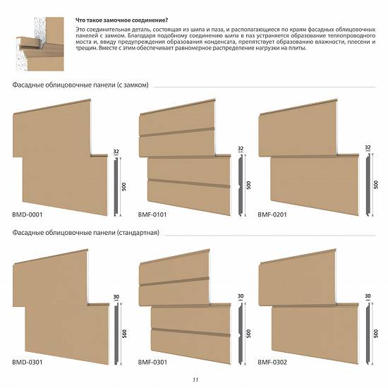 TERMOPANEL si TERMODECOR – panouri revolutionare pt. finisarea cladirilor