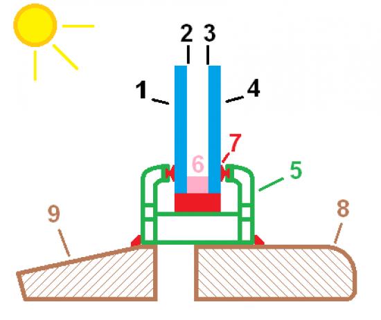 Tamplarie PVC REHAU vanzare si oferte produse si servicii de manopera