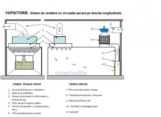 CABINA  DE  VOPSIT