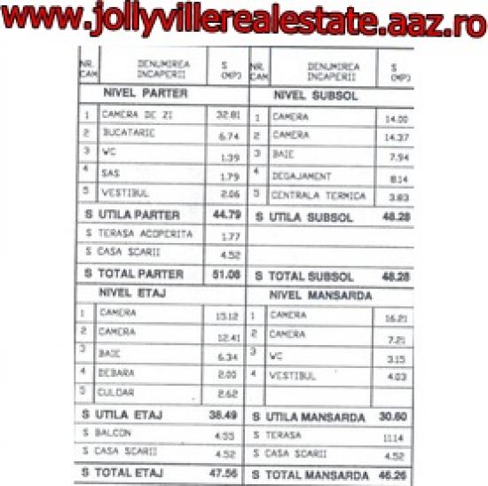 Domenii - inchiriere vila