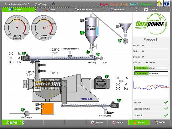 Complexe la cheie pentru presare si filtrare a uleiului vegetal,  FloraPower