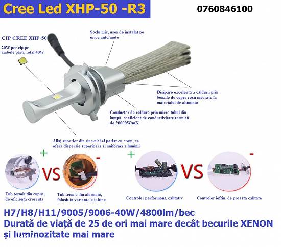 Kit bec LED CREE XHP-50 H7 / H8 40W/4800 lumeni/bec,  (ultima gen.)
