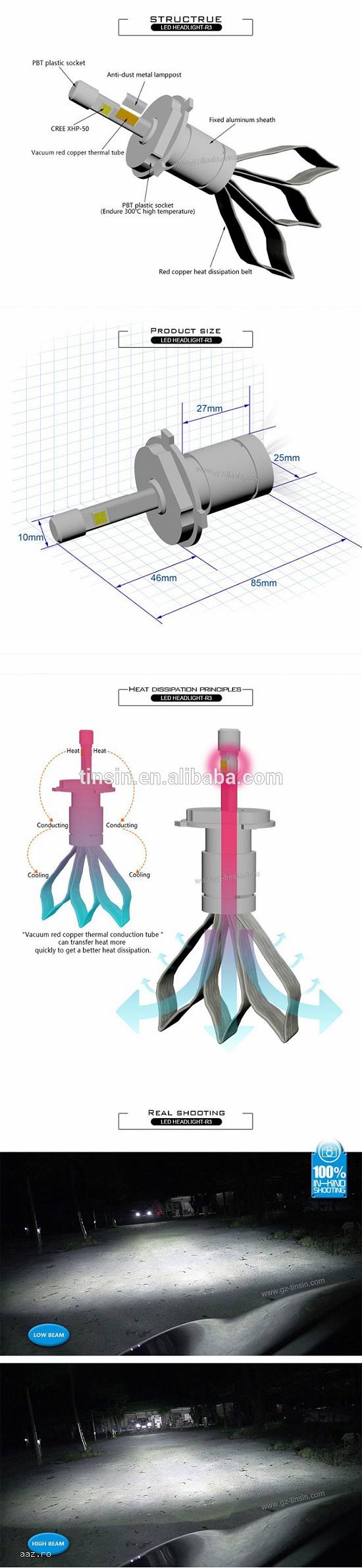 Kit bec LED CREE XHP-50 H7 / H8 40W/4800 lumeni/bec,  (ultima gen.)