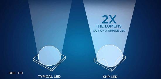 Kit bec LED CREE XHP-50 H7 / H8 40W/4800 lumeni/bec,  (ultima gen.)