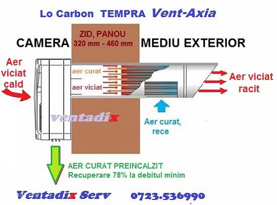 Ventilator cu recuperare de caldura