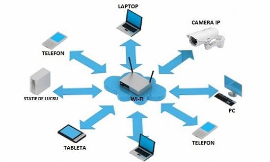 sisteme de supraveghere & wireless