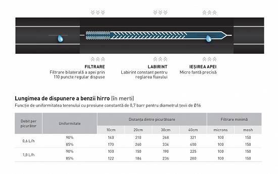 Banda picurare Pestan 6 mil,   20 cm,   1000 m