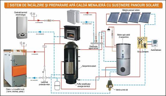 sisteme complete pentru instalatii