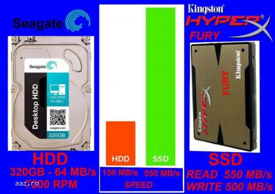 Desktop NOU Ultra SPEED > Gaming & VideoChat > SSD Corsair FORCE 120GB