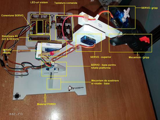 Proiecte automatizari,  robotica si siteme inteligente(licenta/disertatie)
