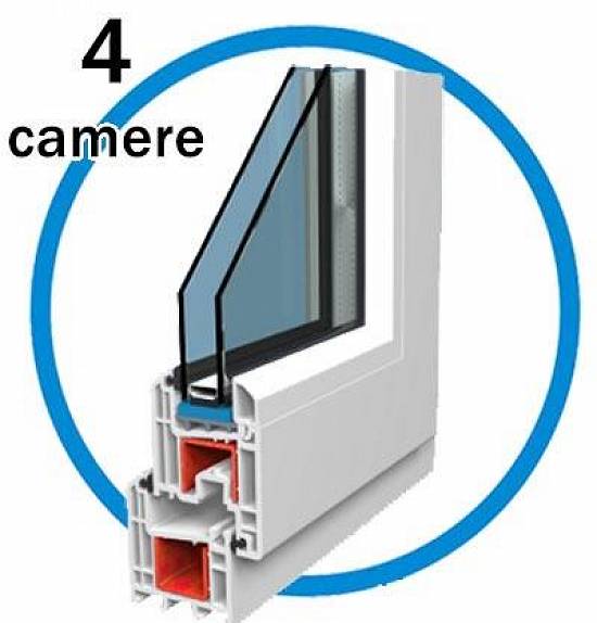 Tamplarie Pvc,  Rulouri,  Sisteme umbrire