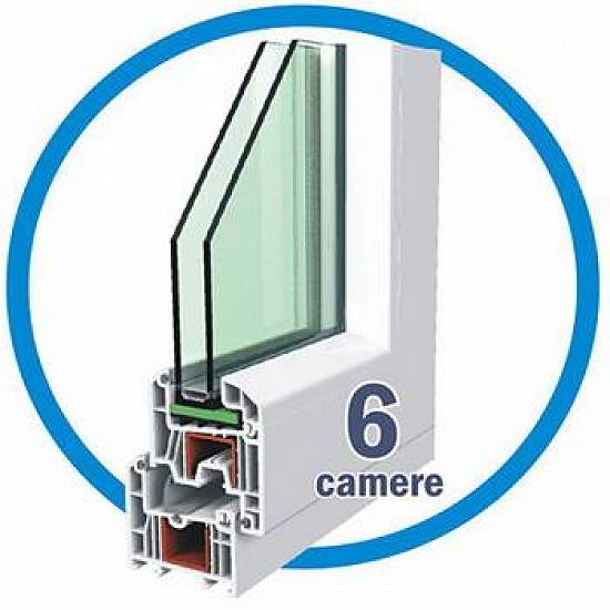 Tamplarie Pvc,  Rulouri,  Sisteme umbrire