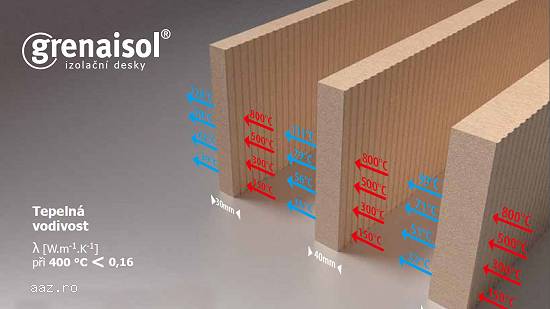 Vermiculita - placi izolante