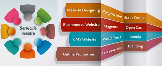 Creare web site si promovare online