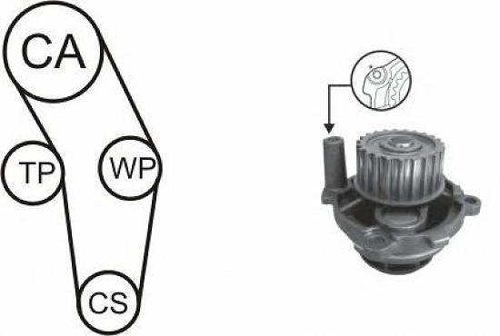 Set pompa apa, rola,  curea,  piese passat 1.6 benzina