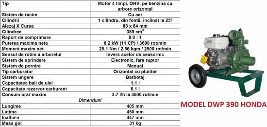 Motopompe Honda pe benzina Motopompa diesel motorina profesionala