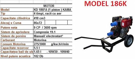 Motopompe Honda pe benzina Motopompa diesel motorina profesionala