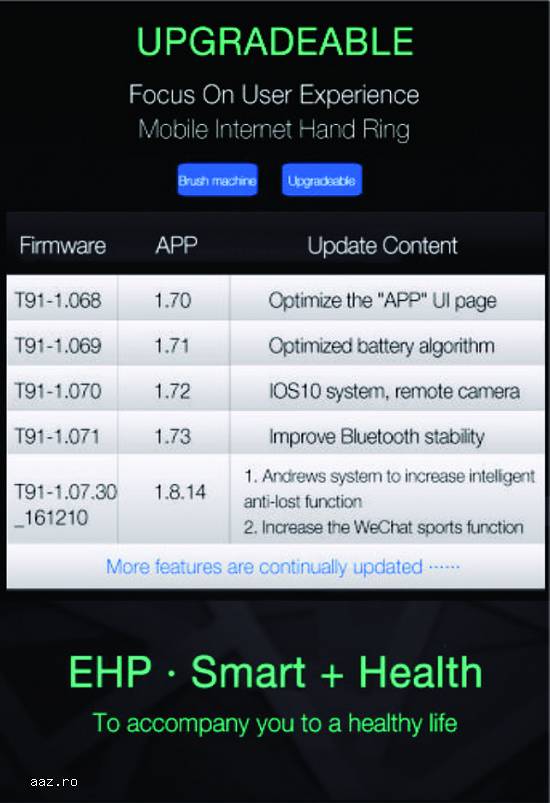 NEW - Smartwatch A88+ Multifunction Touch 0.66 OLED inch.
