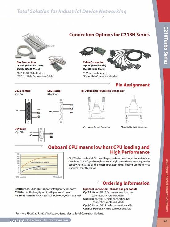 C218Turbo 8-port RS-232 intelligent Universal ISA Adapter