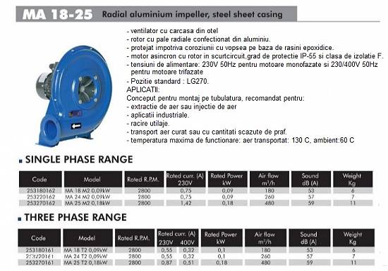 Ventilator pentru suflante-forje-centrale MA