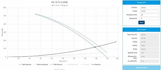 Ventilator pentru suflante-forje-centrale MA