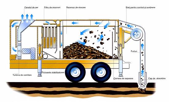 Excavator de vid