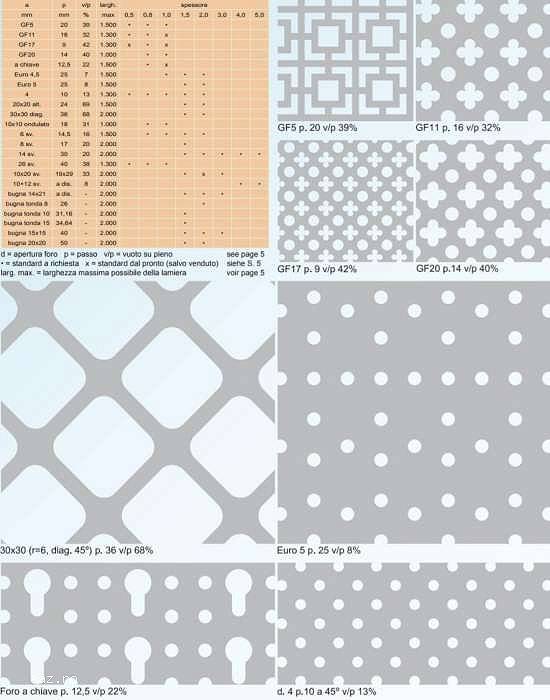 Tabla perforata de otel cu perforatii decorative
