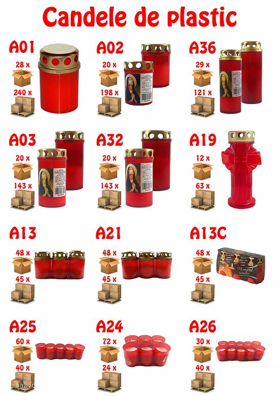 Fabrica de lumanari si candele