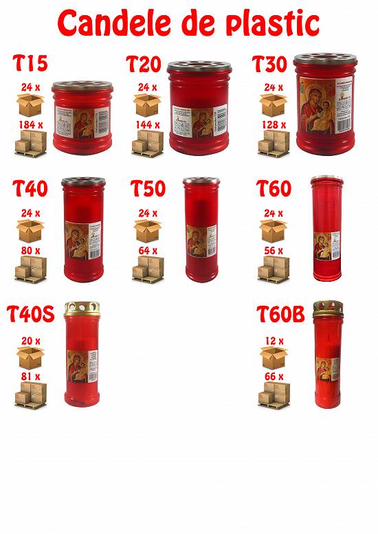 Fabrica de lumanari si candele
