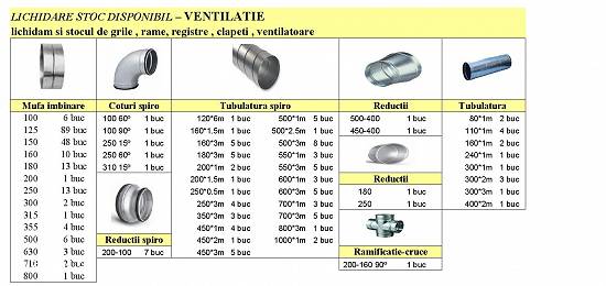 VENTILATIE - lichidare stoc
