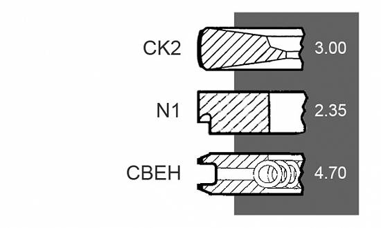 Set segmenti motor Fiat seria G