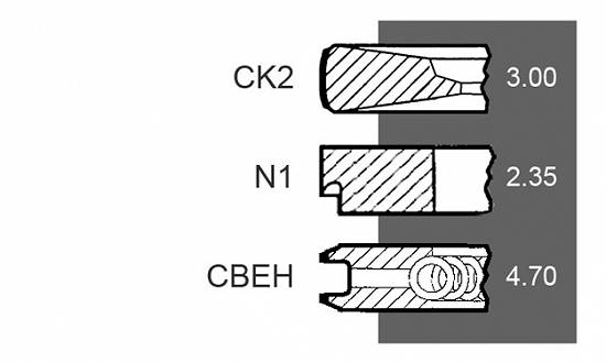 Set segmenti motor Fiat seria G