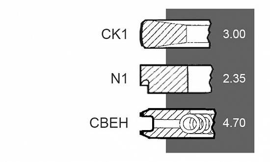 Set segmenti motor Fiat seria M