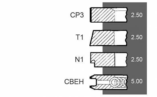 Set segmenti motor Same seria Centauro