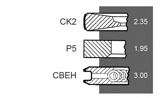 Set segmenti motor Same seria Iron Hi Line