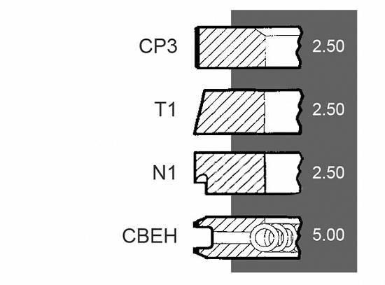 Set segmenti motor Same seria Laser