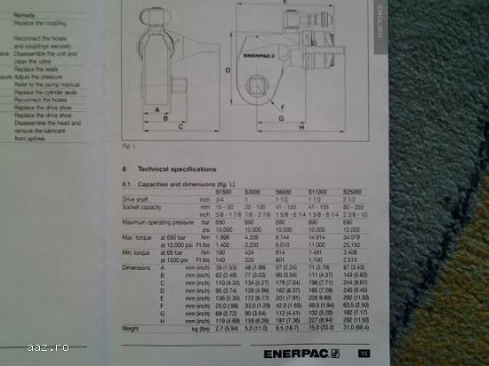 Cheie hidraulica Enerpac S1500