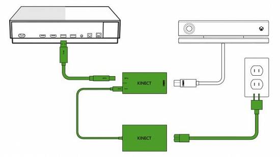 Adaptor Kinect Xbox One