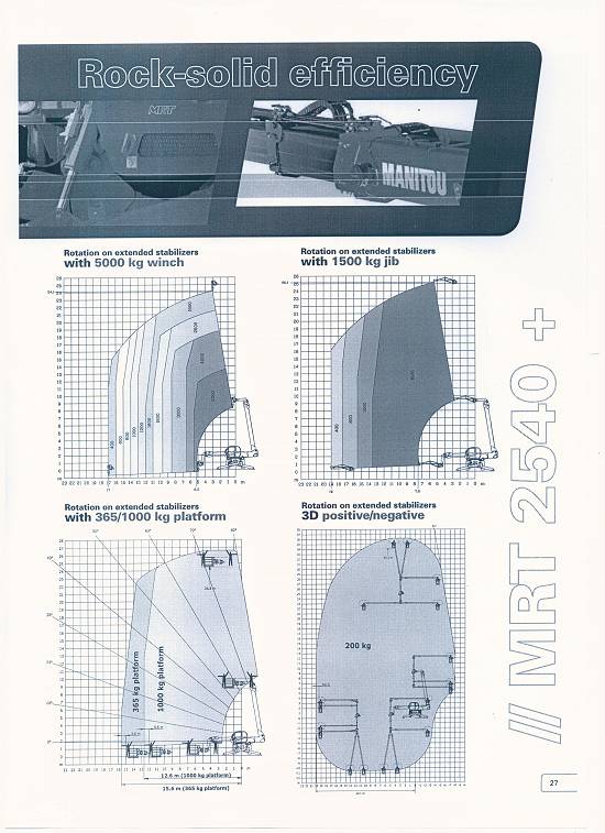 Manitou MRT2540