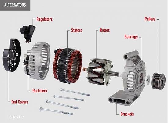 Electromotoare alternatoare