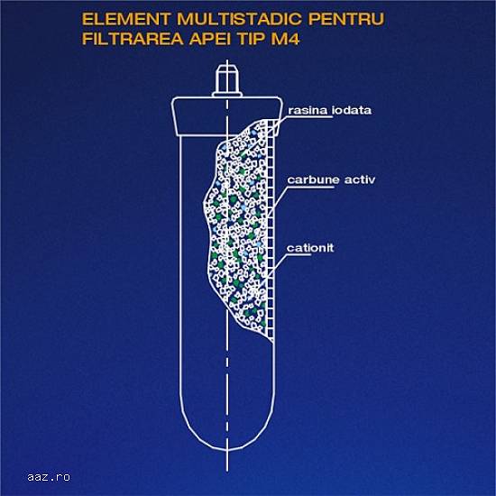 Filtru apa antibacterian M4 multistadic triplu medaliat cu aur