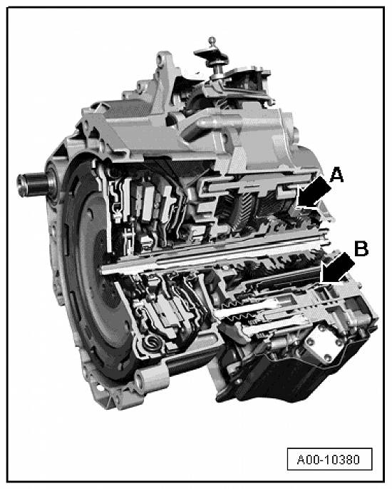REPARATII CUTII DE VITEZE AUTOMATE